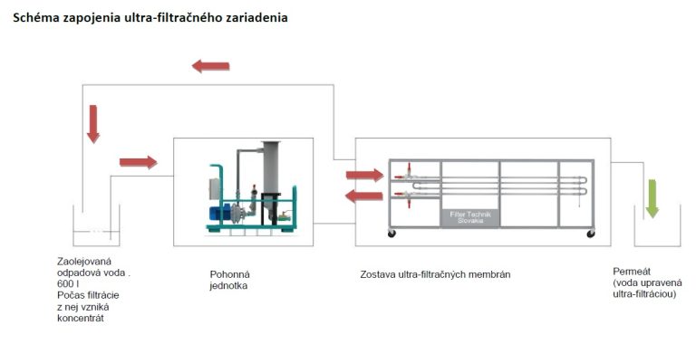 FTS-UFU-200/4/H2O/2021